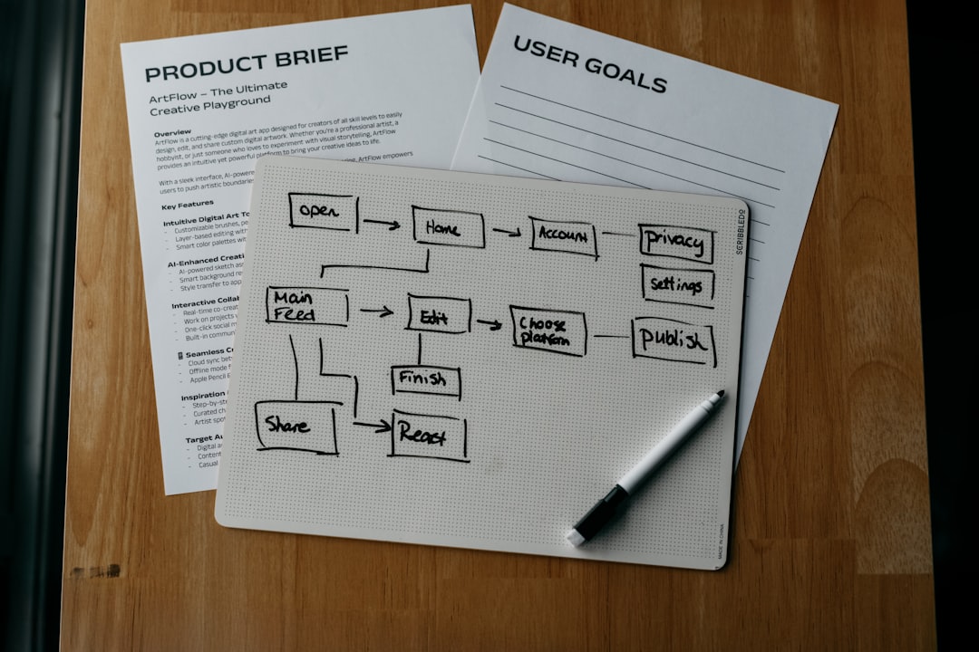 Workflow diagram, product brief, and user goals are shown.