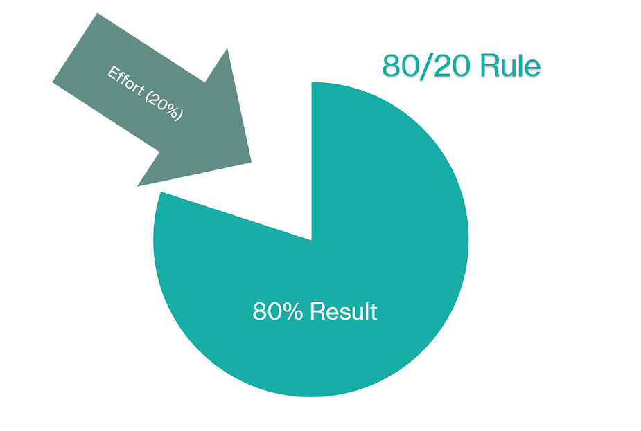 Pareto Analysis